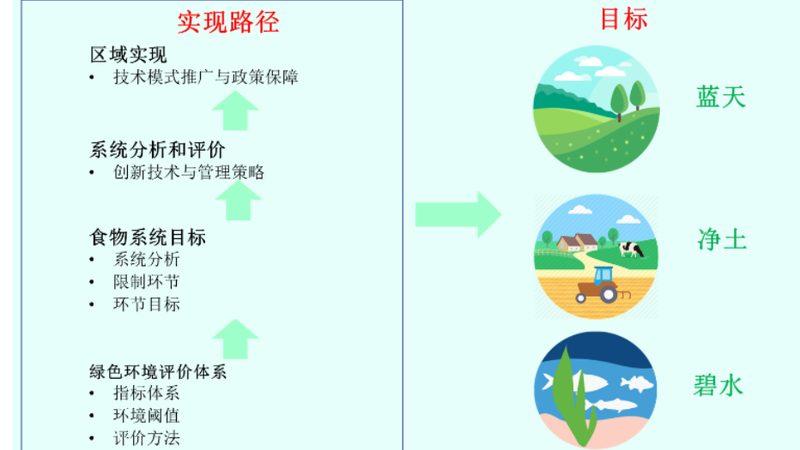 水肥一体化设备：流量扬程参数解析与应用**